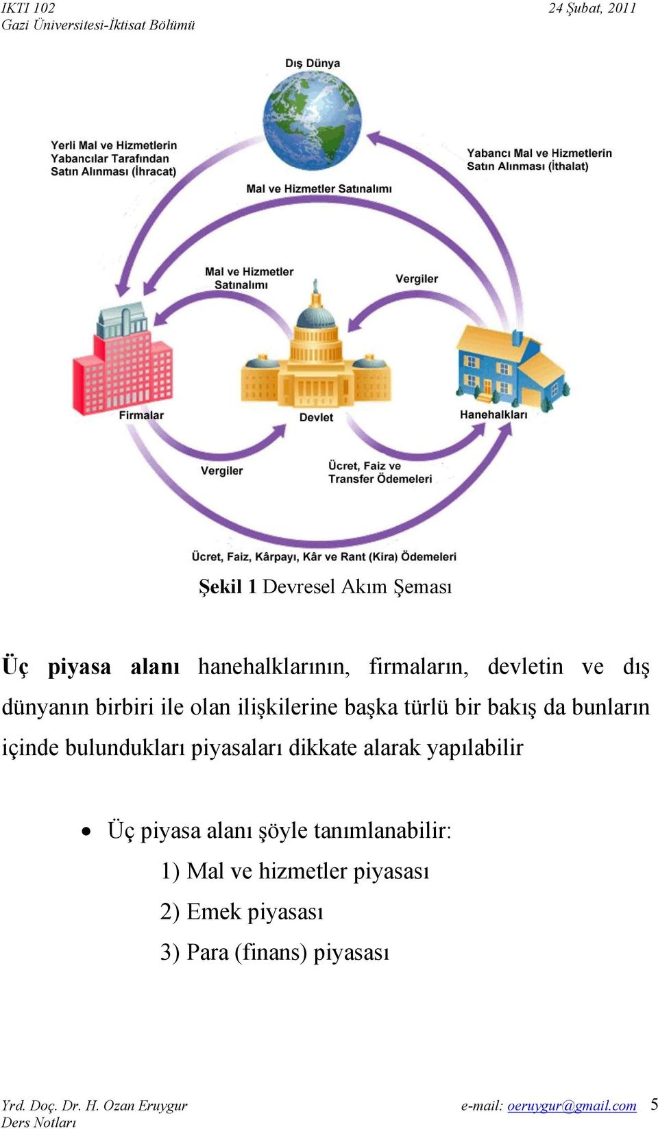 içinde bulundukları piyasaları dikkate alarak yapılabilir Üç piyasa alanı şöyle