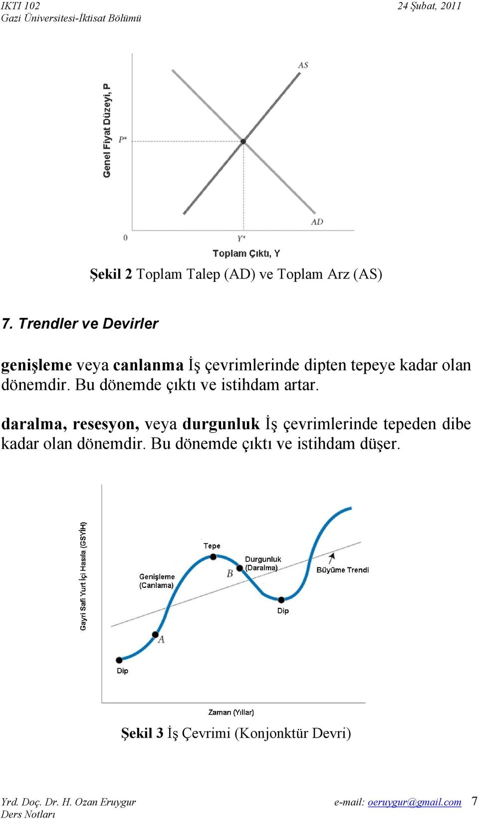 olan dönemdir. Bu dönemde çıktı ve istihdam artar.