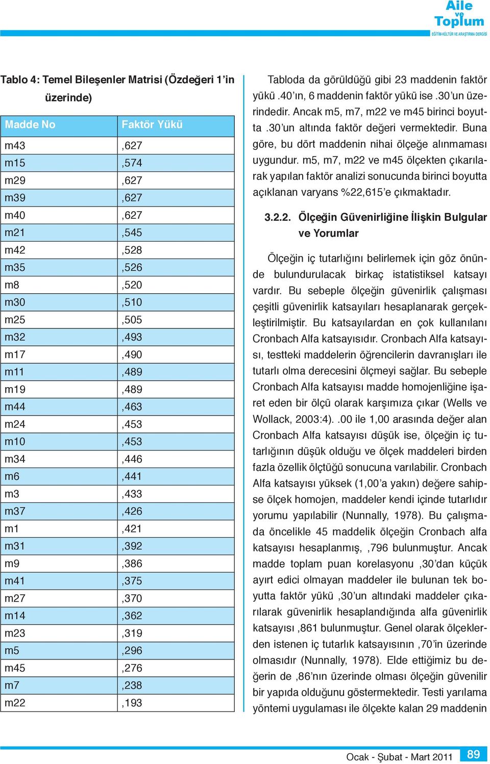 40 ın, 6 maddenin faktör yükü ise.30 un üzerindedir. Ancak m5, m7, m22 m45 birinci boyutta.30 un altında faktör değeri rmektedir. Buna göre, bu dört maddenin nihai ölçeğe alınmaması uygundur.