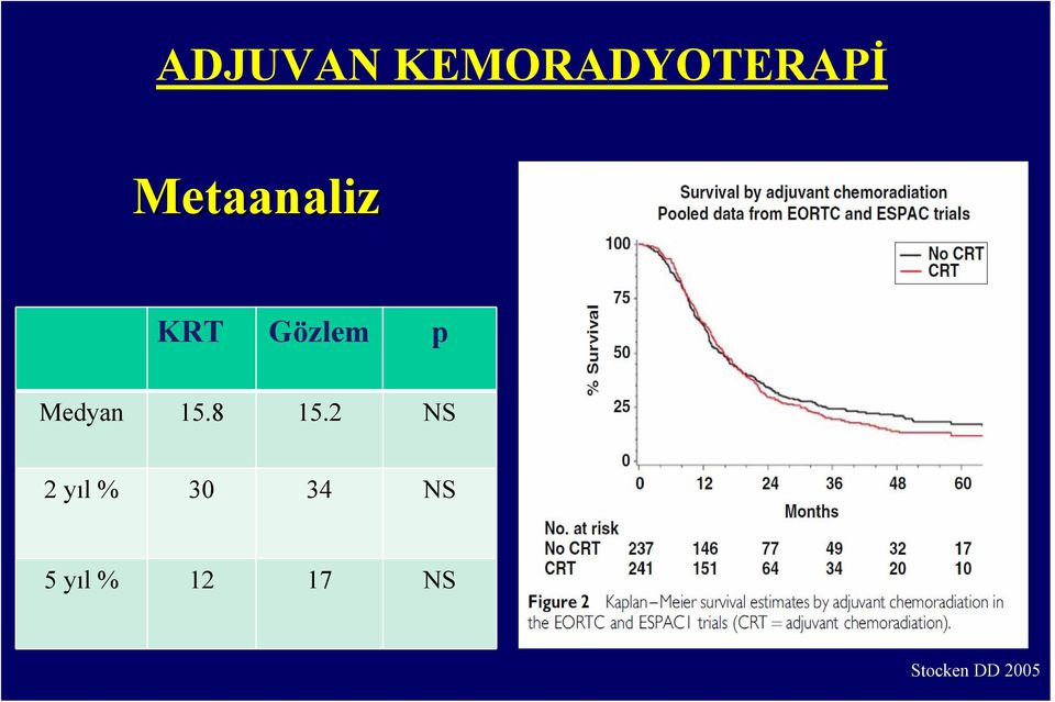 Medyan 15.8 15.