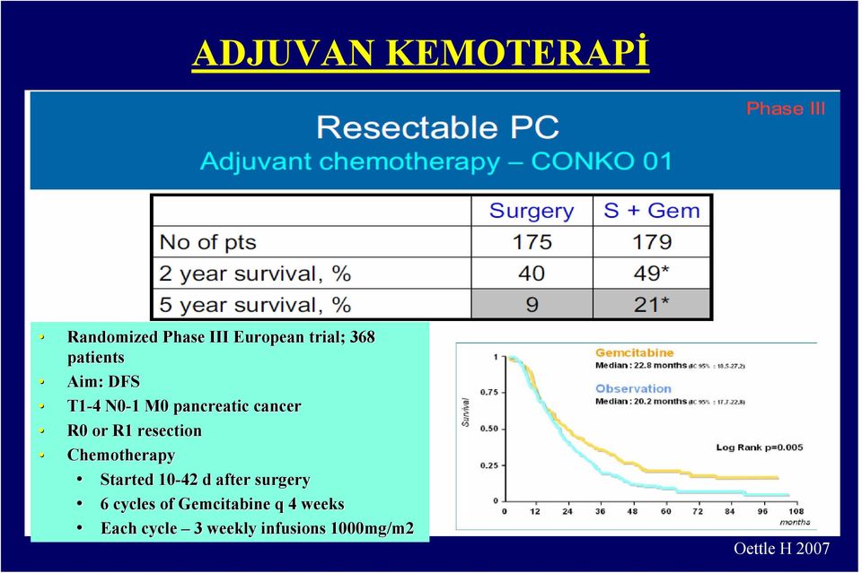 resection Chemotherapy Started 10-42 d after surgery 6 cycles of