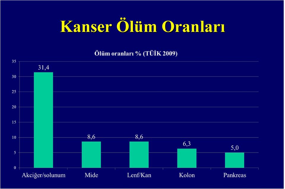 Oranları