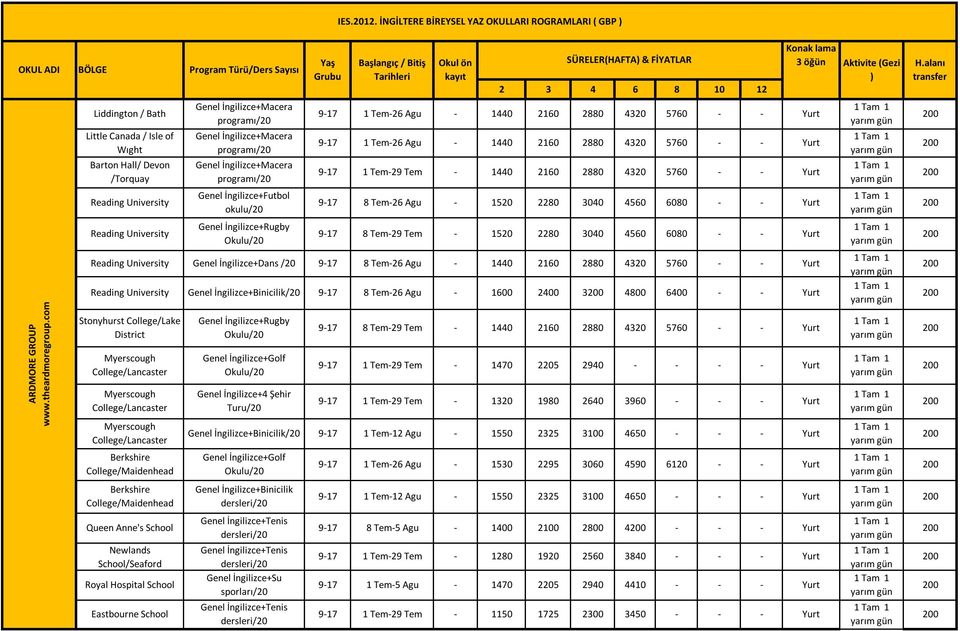 İngilizce+Macera programı/20 Genel İngilizce+Futbol okulu/20 Genel İngilizce+Rugby Okulu/20 9-17 1 Tem-26 Agu - 9-17 1 Tem-26 Agu - 1440 9-17 1 Tem-29 Tem - 1440 2160 9-17 8 Tem-26 Agu - 1520 2280