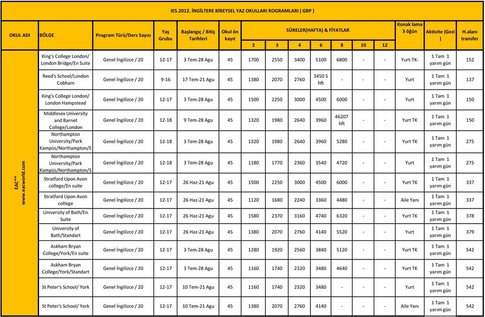5100 6800 - - -TK- 152 Reed's School/London Cobham Genel İngilizce / 20 9-16 17 Tem-21 Agu 45 1380 2070 2760 3450 5 - - - 137 King's College London/ London Hampstead Genel İngilizce / 20 12-17 3