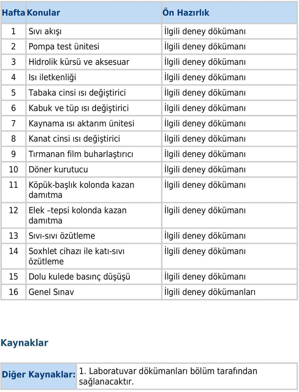 dökümanı 9 Tırmanan film buharlaştırıcı İlgili deney dökümanı 10 Döner kurutucu İlgili deney dökümanı 11 Köpük-başlık kolonda kazan damıtma 12 Elek tepsi kolonda kazan damıtma İlgili deney dökümanı