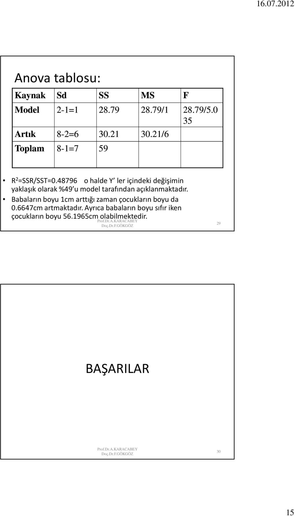 4796 o halde ler çndek değşmn yaklaşık olarak %49 u model tarafından açıklanmaktadır.