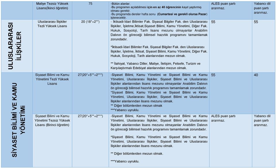 den Uluslararası İlişkiler, İşletme,İktisat,Siyaset Bilimi, Kamu Yönetimi, Diğer Fak.