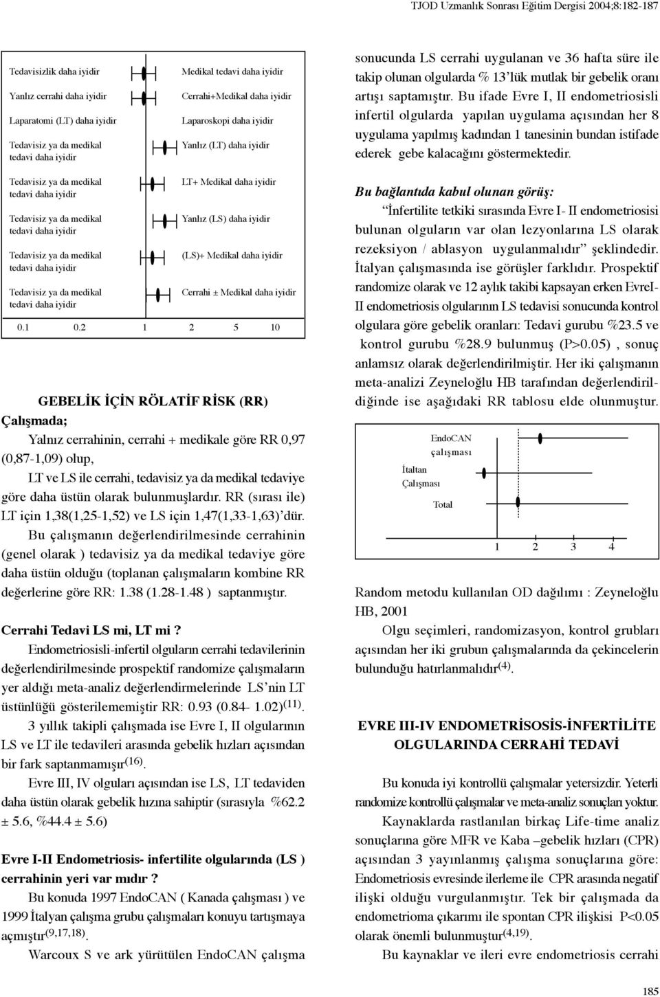 Bu ifade Evre I, II endometriosisli infertil olgularda yapılan uygulama açısından her 8 uygulama yapılmış kadından tanesinin bundan istifade ederek gebe kalacağını göstermektedir.