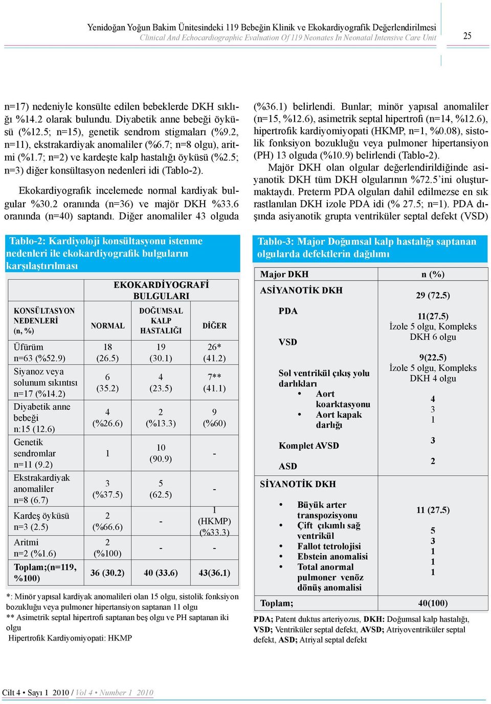 7; n=8 olgu), aritmi (%.7; n=) ve kardeşte kalp hastalığı öyküsü (%.5; n=) diğer konsültasyon nedenleri idi (Tablo-). Ekokardiyografik incelemede normal kardiyak bulgular %0.