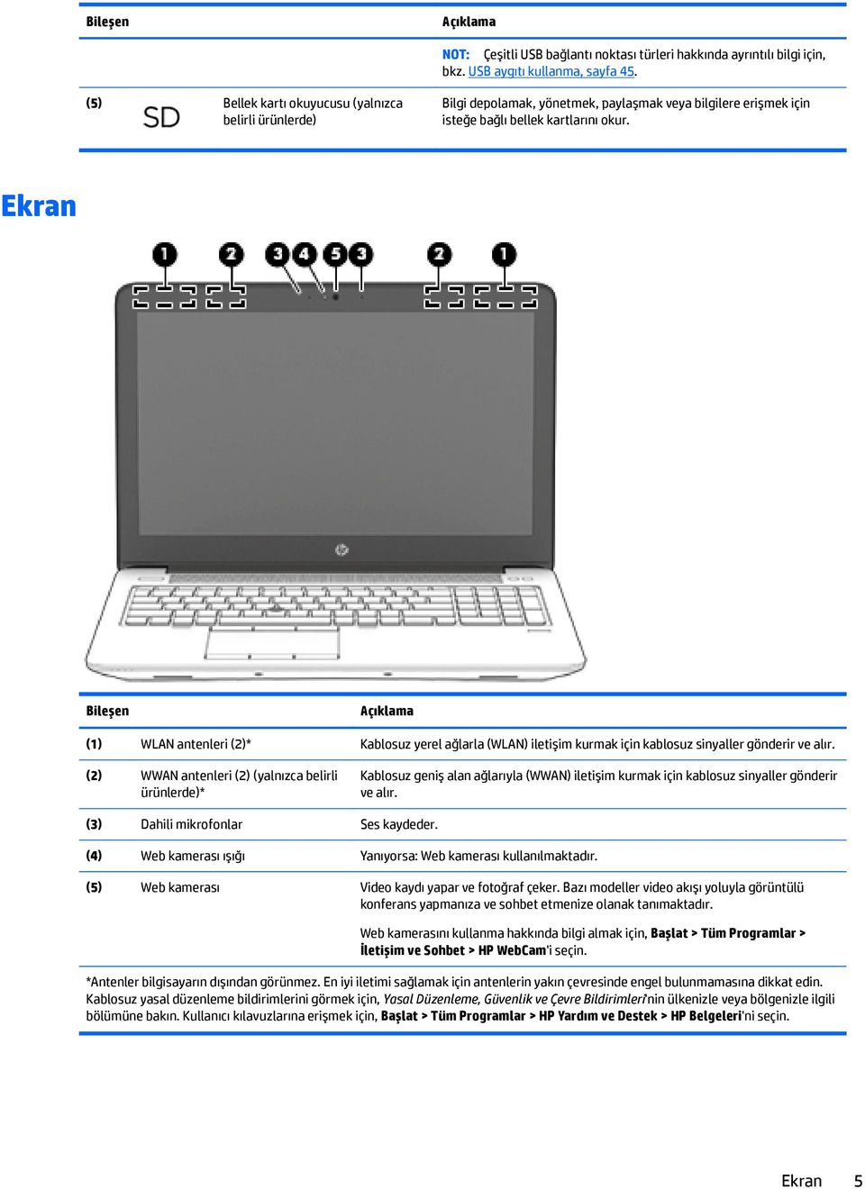 Ekran Bileşen Açıklama (1) WLAN antenleri (2)* Kablosuz yerel ağlarla (WLAN) iletişim kurmak için kablosuz sinyaller gönderir ve alır.