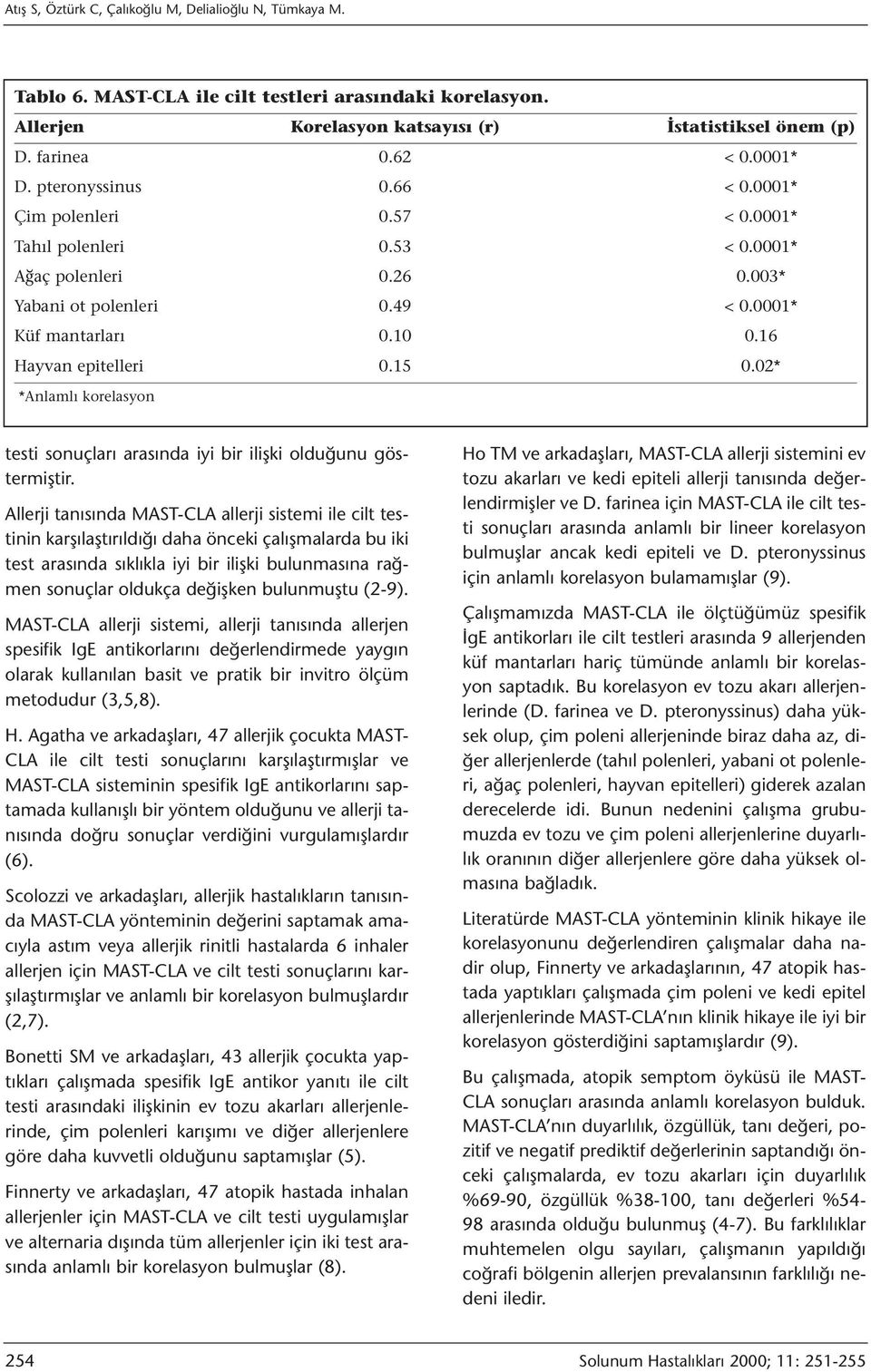 16 Hayvan epitelleri 0.15 0.02* *Anlamlı korelasyon testi sonuçları arasında iyi bir ilişki olduğunu göstermiştir.