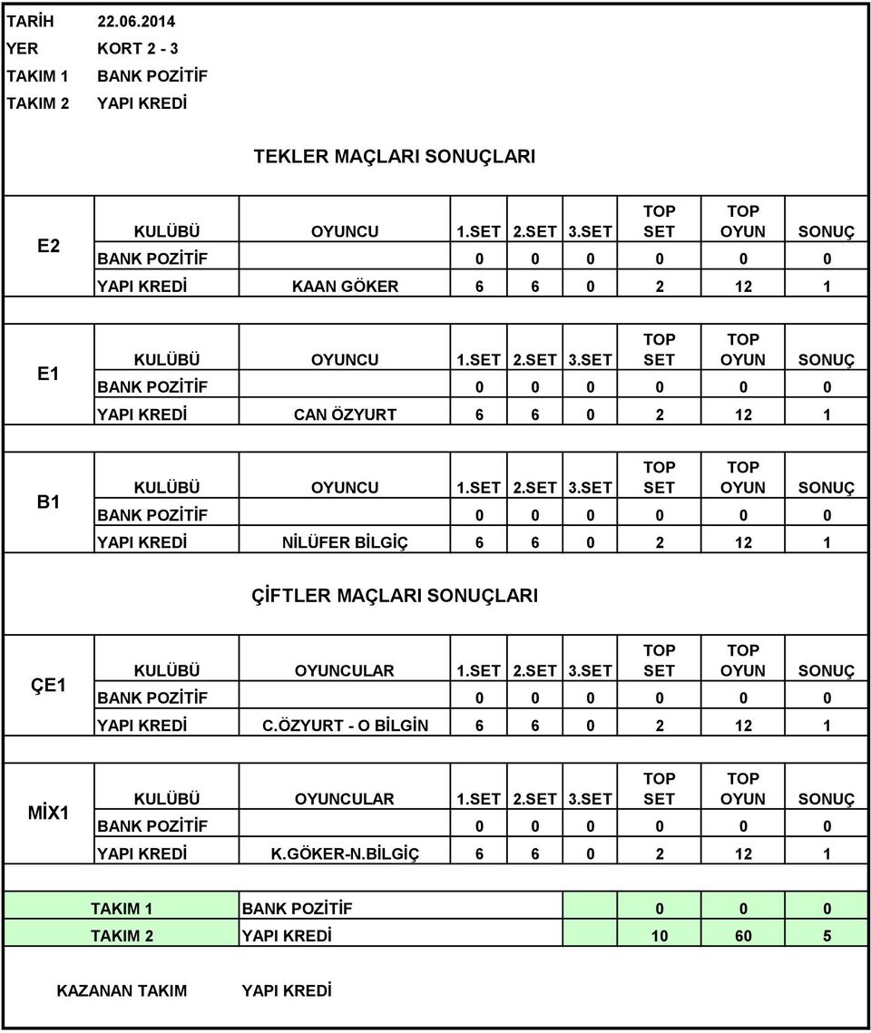 CAN ÖZYURT CU 1. 2. 3.