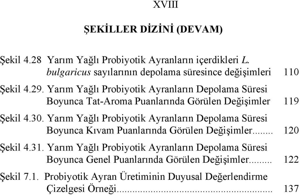 Yarım Yağlı Probiyotik Ayranların Depolama Süresi Boyunca Tat-Aroma Puanlarında Görülen Değişimler 119 Şekil 4.30.