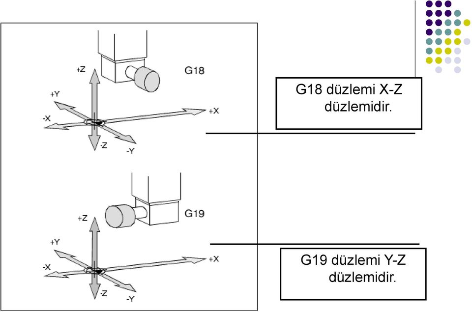 düzlemidir.