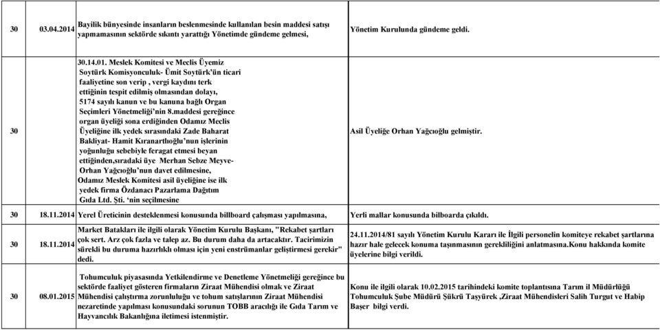 Meslek Komitesi ve Meclis Üyemiz Soytürk Komisyonculuk- Ümit Soytürk ün ticari faaliyetine son verip, vergi kaydını terk ettiğinin tespit edilmiş olmasından dolayı, 5174 sayılı kanun ve bu kanuna