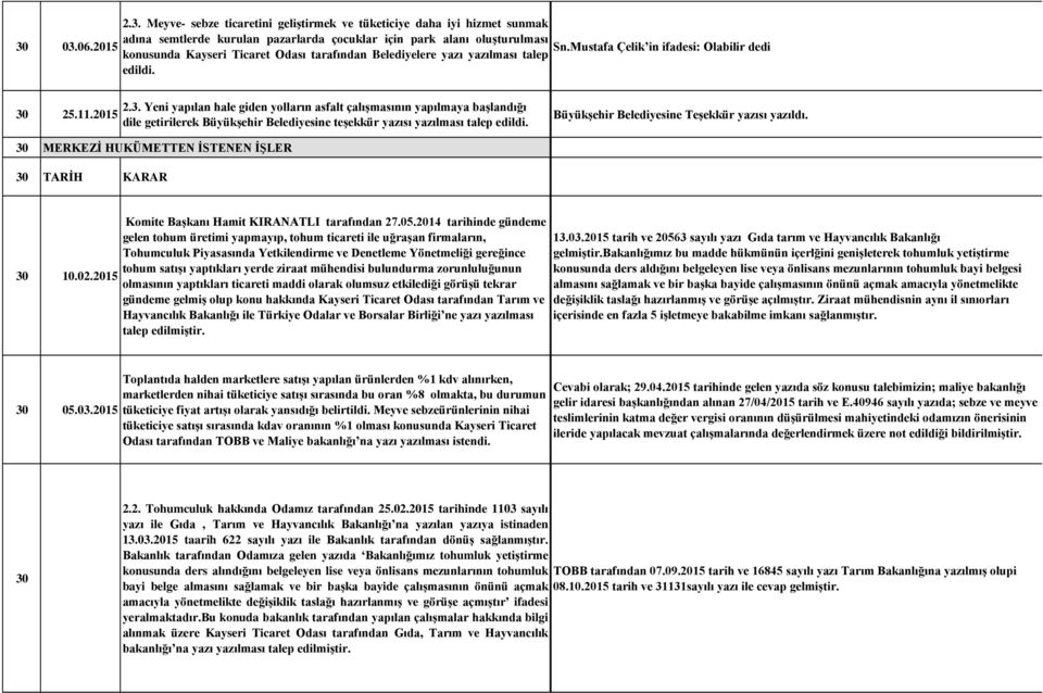 Yeni yapılan hale giden yolların asfalt çalışmasının yapılmaya başlandığı dile getirilerek Büyükşehir Belediyesine teşekkür yazısı yazılması talep edildi.