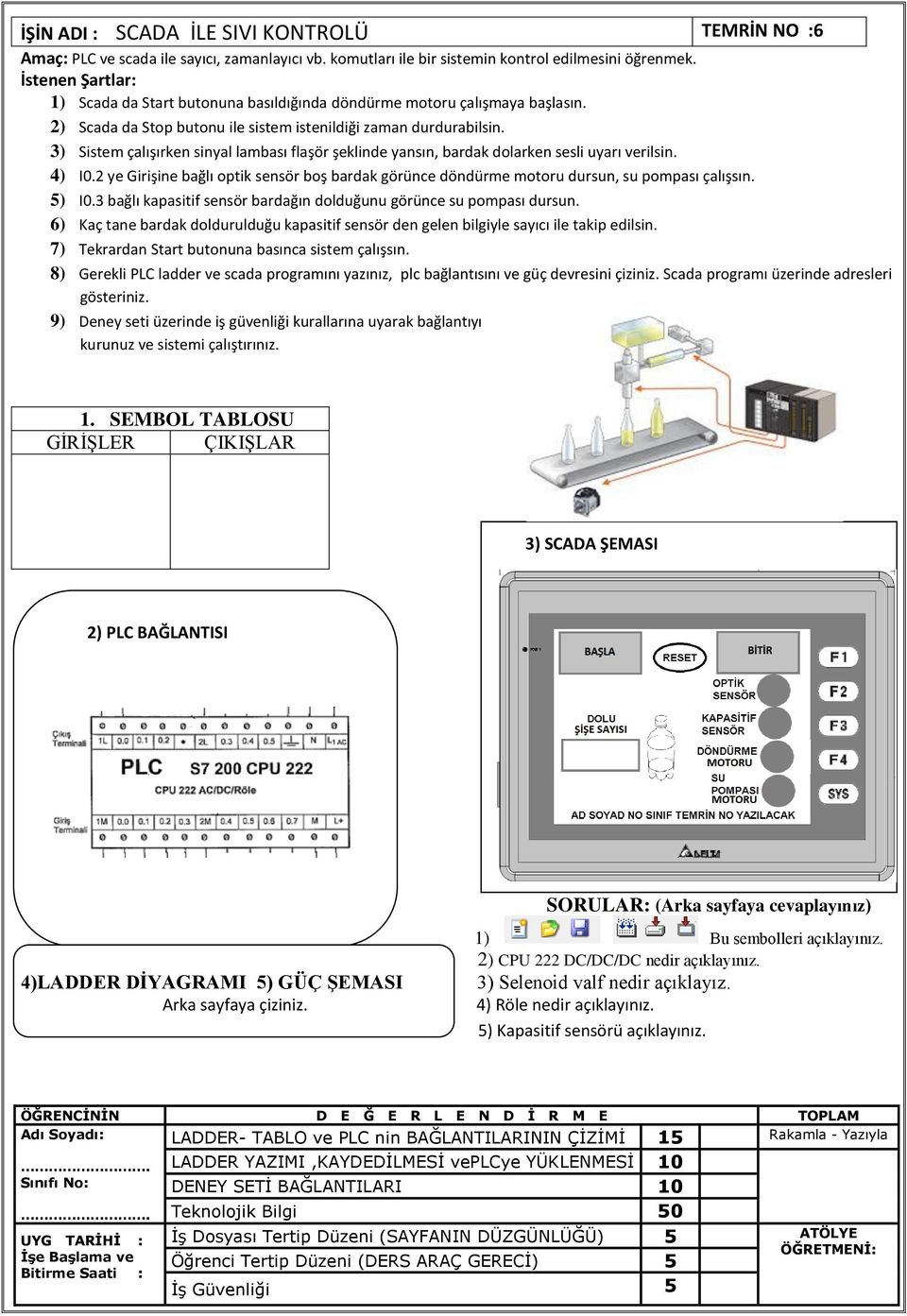 3) Sistem çalışırken sinyal lambası flaşör şeklinde yansın, bardak dolarken sesli uyarı verilsin. 4) I0.2 ye Girişine bağlı optik sensör boş bardak görünce döndürme motoru dursun, su pompası çalışsın.