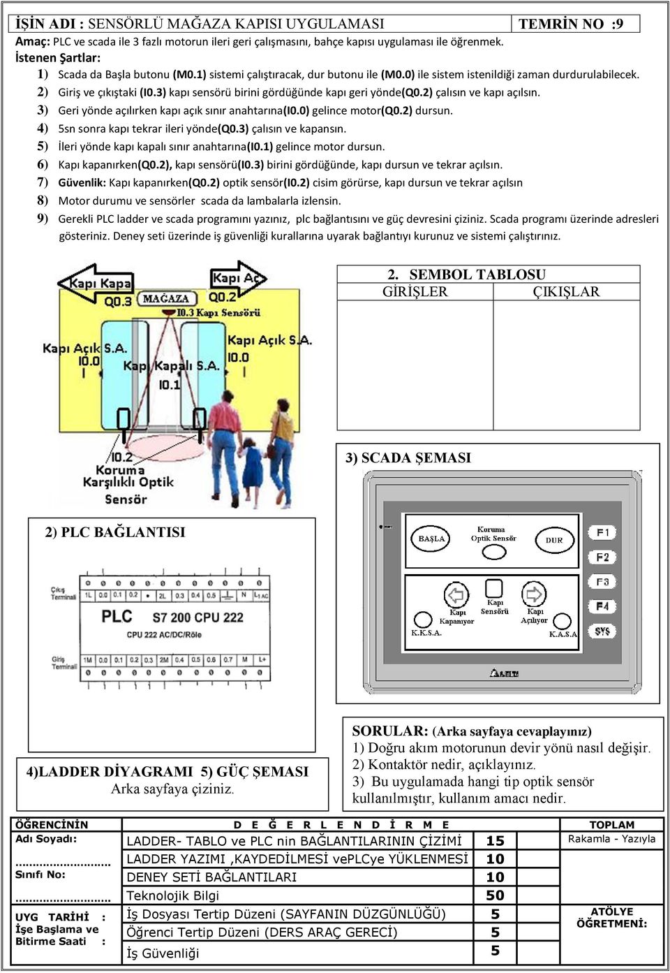 3) kapı sensörü birini gördüğünde kapı geri yönde(q0.2) çalısın ve kapı açılsın. 3) Geri yönde açılırken kapı açık sınır anahtarına(i0.0) gelince motor(q0.2) dursun.