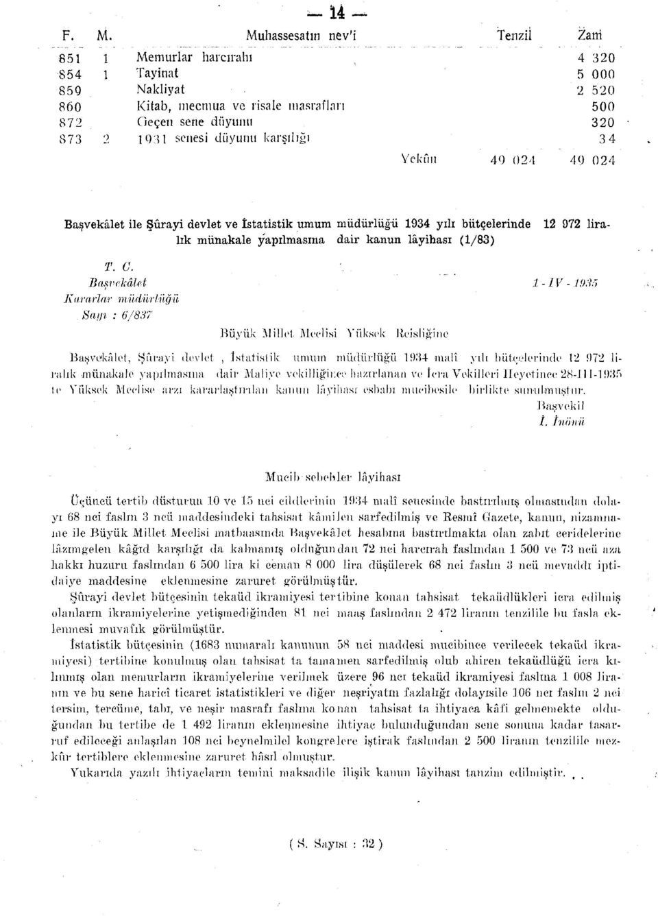 2 972 lira Başvekâlet ile Şûrayi devlet ve İstatistik umum müdürlüğü 934 yılı bütçelerinde lık münakale yapılmasına dair kanun lâyihası (/83) T. ü.