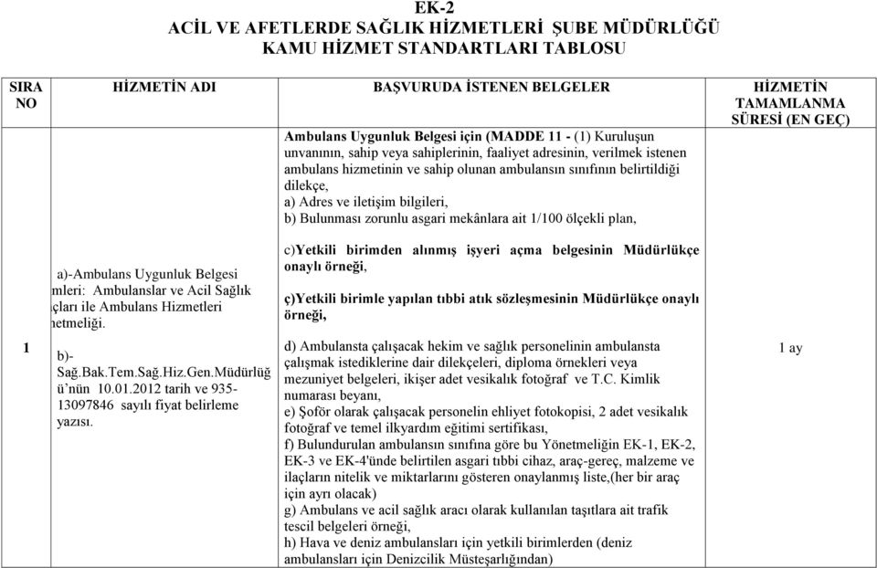 iletişim bilgileri, b) Bulunması zorunlu asgari mekânlara ait 1/100 ölçekli plan, 1 a)-ambulans Uygunluk Belgesi İşlemleri: Ambulanslar ve Acil Sağlık Araçları ile Ambulans Hizmetleri Yönetmeliği.