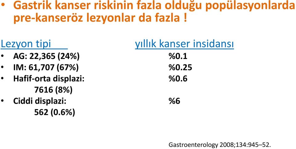 Lezyon tipi yıllık kanser insidansı AG: 22,365 (24%) %0.
