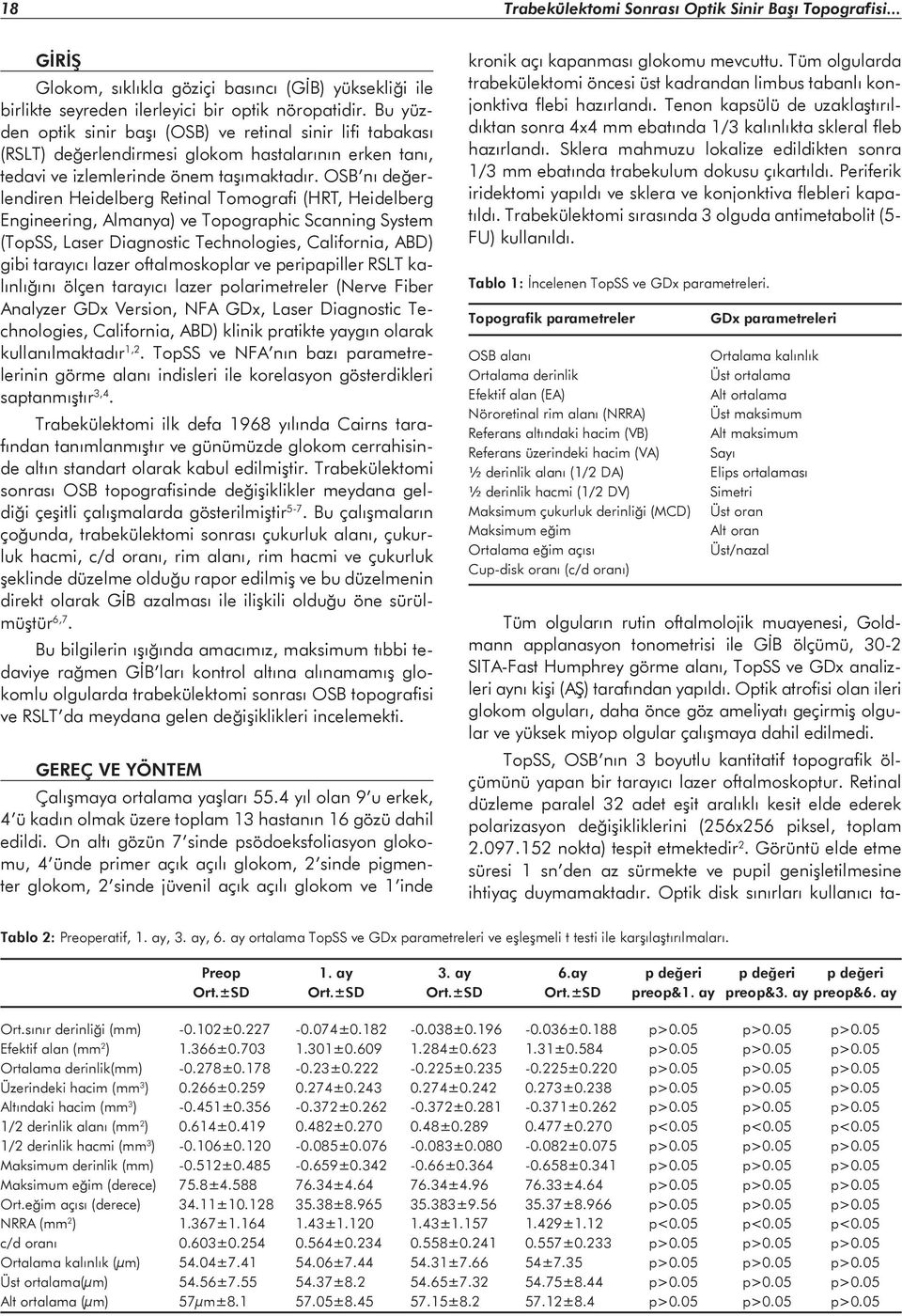 OSB nı değerlendiren Heidelberg Retinal Tomografi (HRT, Heidelberg Engineering, Almanya) ve Topographic Scanning System (TopSS, Laser Diagnostic Technologies, California, ABD) gibi tarayıcı lazer