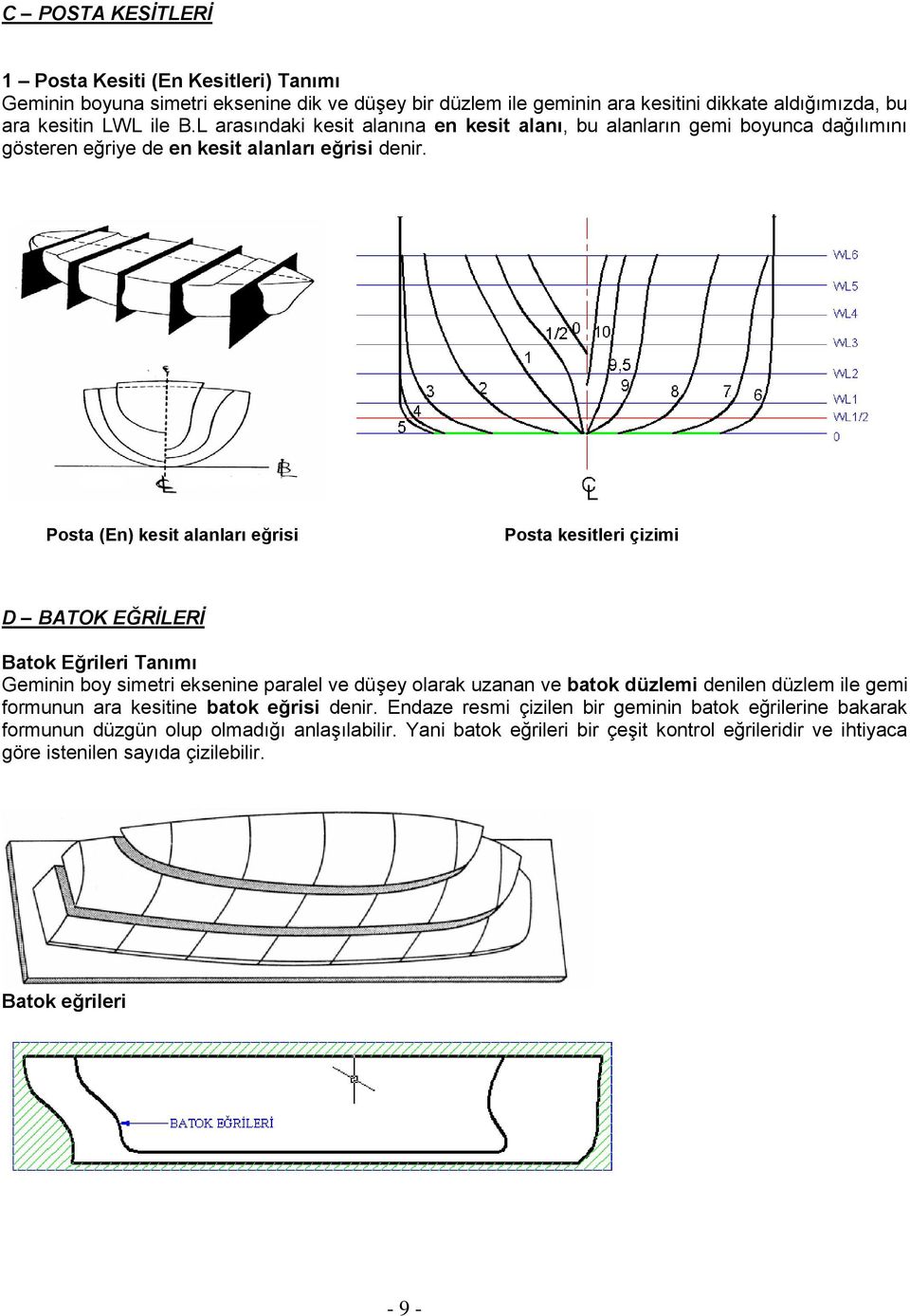 Posta (En) kesit alanları eğrisi Posta kesitleri çizimi D BATOK EĞRĠLERĠ Batok Eğrileri Tanımı Geminin boy simetri eksenine paralel ve düşey olarak uzanan ve batok düzlemi denilen düzlem ile