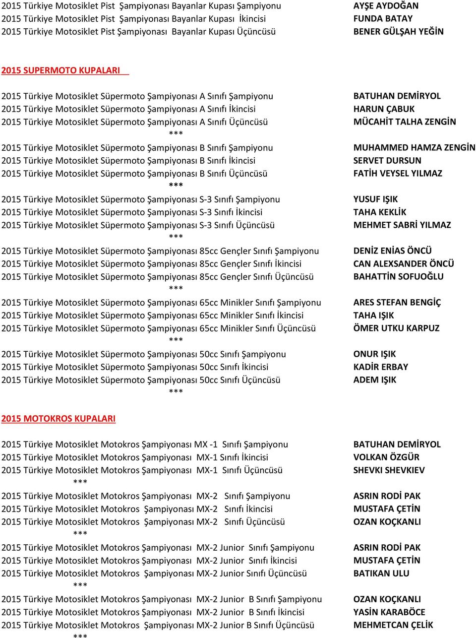 Sınıfı İkincisi HARUN ÇABUK 2015 Türkiye Motosiklet Süpermoto Şampiyonası A Sınıfı Üçüncüsü MÜCAHİT TALHA ZENGİN 2015 Türkiye Motosiklet Süpermoto Şampiyonası B Sınıfı Şampiyonu MUHAMMED HAMZA ZENGİN