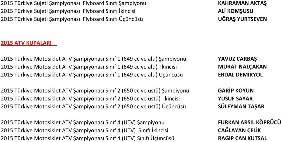 MURAT NALÇAKAN 2015 Türkiye Motosiklet ATV Şampiyonası Sınıf 1 (649 cc ve altı) Üçüncüsü ERDAL DEMİRYOL 2015 Türkiye Motosiklet ATV Şampiyonası Sınıf 2 (650 cc ve üstü) Şampiyonu GARİP KOYUN 2015