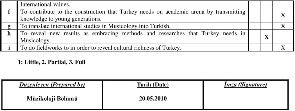 g To translate international studies in Musicology into Turkish.