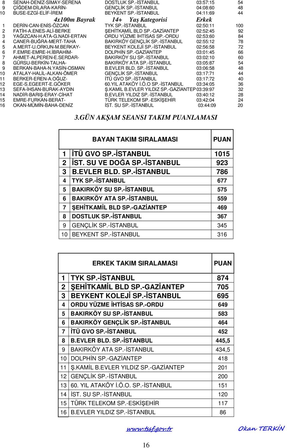 NADİ-ERTAN ORDU YÜZME İHTİSAS SP.-ORDU 02:53:60 84 4 CANER-BUĞRA-MERT-TAHA BAKIRKÖY GENÇLİK SP.-İSTANBUL 02:55:12 78 5 A.MERT-U.ORKUN-M.BERKAY- BEYKENT KOLEJİ SP.-İSTANBUL 02:56:58 72 6 F.EMRE-EMRE-H.