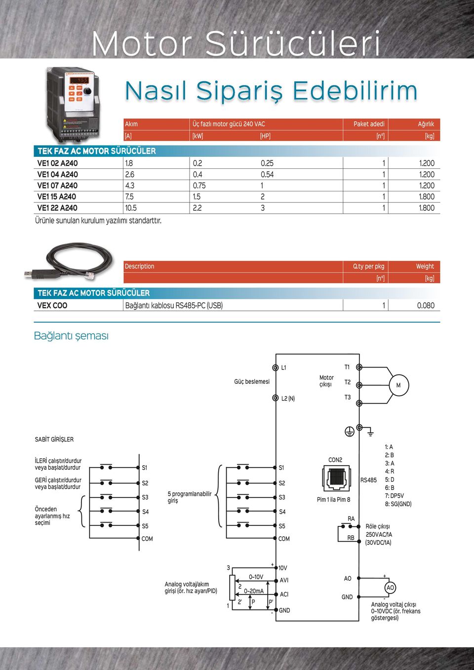 ty per pkg Weight [n ] [kg] TEK FAZ AC MOTOR SÜRÜCÜLER VEX COO Bağlantı kablosu RS485-PC (USB) 1 0.