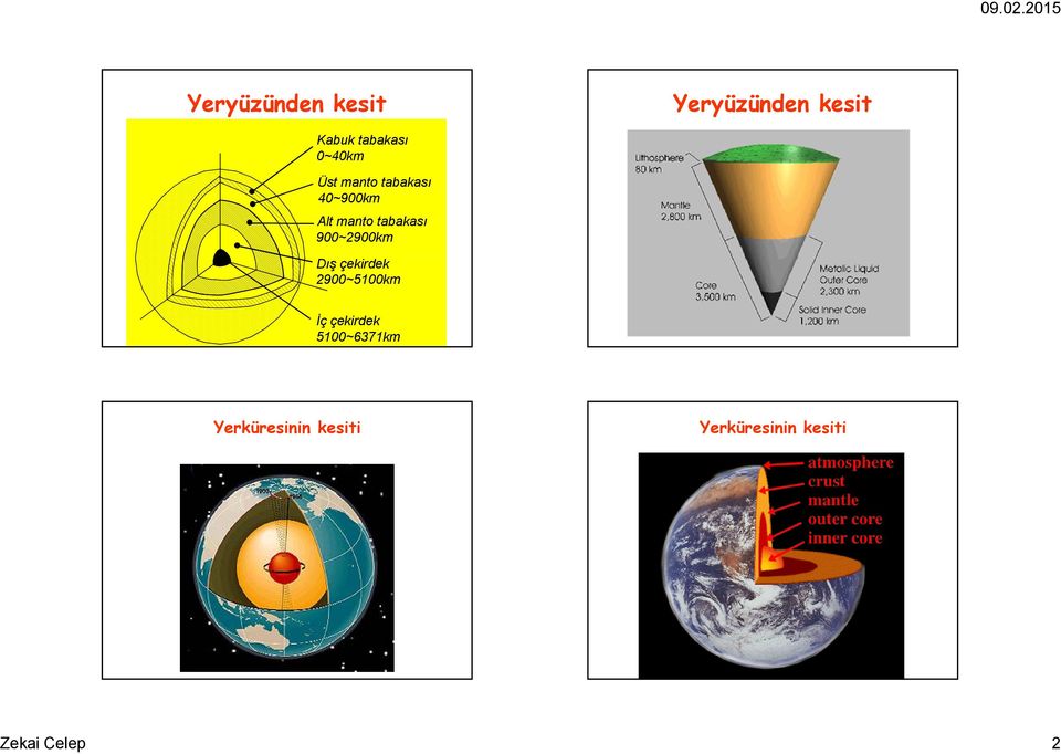 çekirdek 9~5km Yeryüzünden kesit İç çekirdek