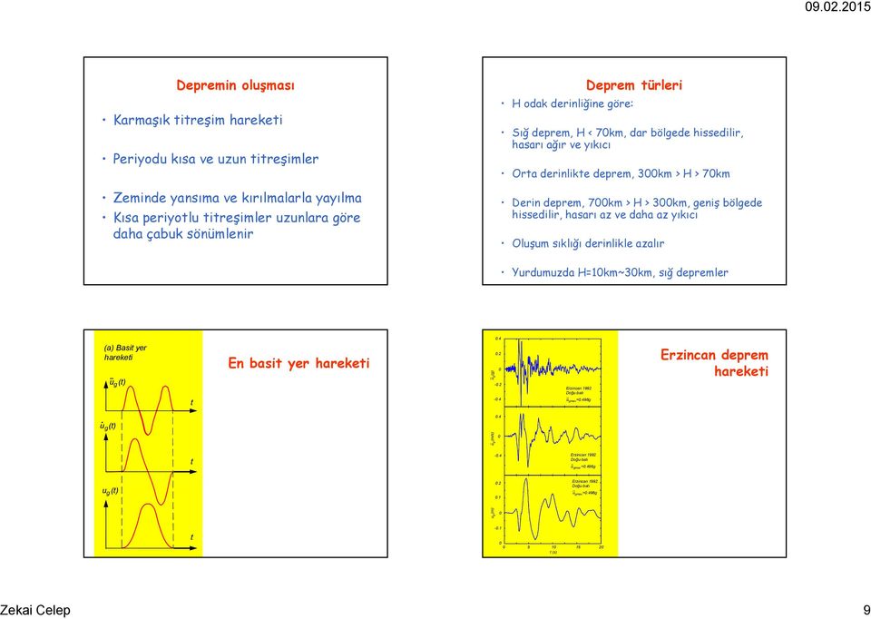 km, geniş bölgede hissedilir, hasarı az ve daha az yıkıcı Oluşum sıklığı derinlikle azalır Yurdumuzda H=km~km, sığ depremler (a) Basit yer hareketi u g (t) t En basit yer hareketi u