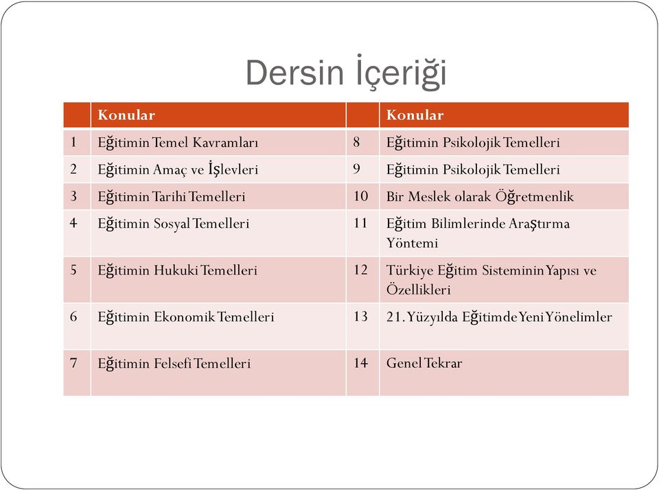 Sosyal Temelleri 11 Eğitim Bilimlerinde Araştırma Yöntemi 5 Eğitimin Hukuki Temelleri 12 Türkiye Eğitim Sisteminin