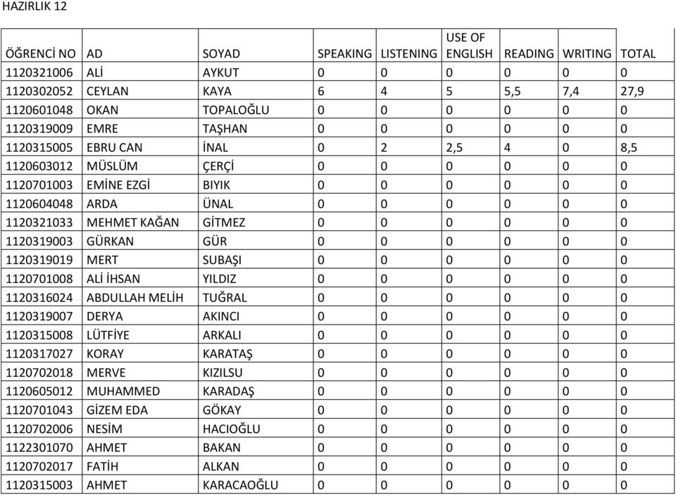 1120319019 MERT SUBAŞI 0 0 0 0 0 0 1120701008 ALİ İHSAN YILDIZ 0 0 0 0 0 0 1120316024 ABDULLAH MELİH TUĞRAL 0 0 0 0 0 0 1120319007 DERYA AKINCI 0 0 0 0 0 0 1120315008 LÜTFİYE ARKALI 0 0 0 0 0 0