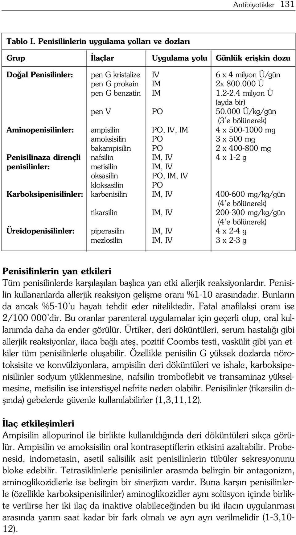 000 Ü/kg/gün (3 e bölünerek) Aminopenisilinler: ampisilin PO, IV, IM 4 x 500-1000 mg amoksisilin PO 3 x 500 mg bakampisilin PO 2 x 400-800 mg Penisilinaza dirençli nafsilin IM, IV 4 x 1-2 g