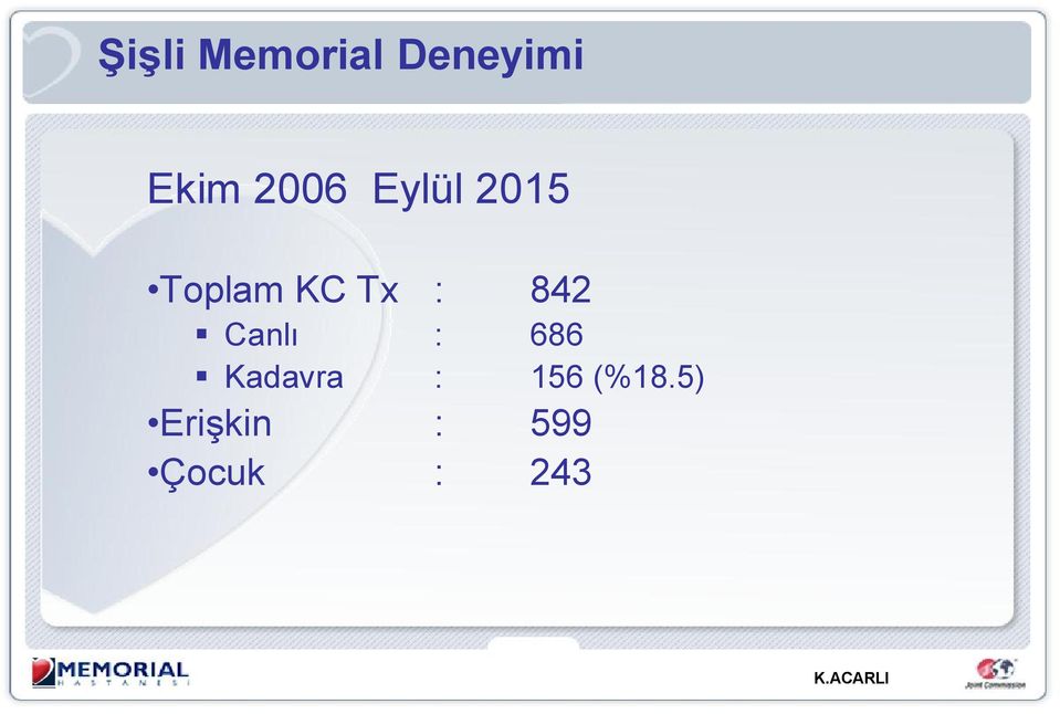 842 Canlı : 686 Kadavra : 156