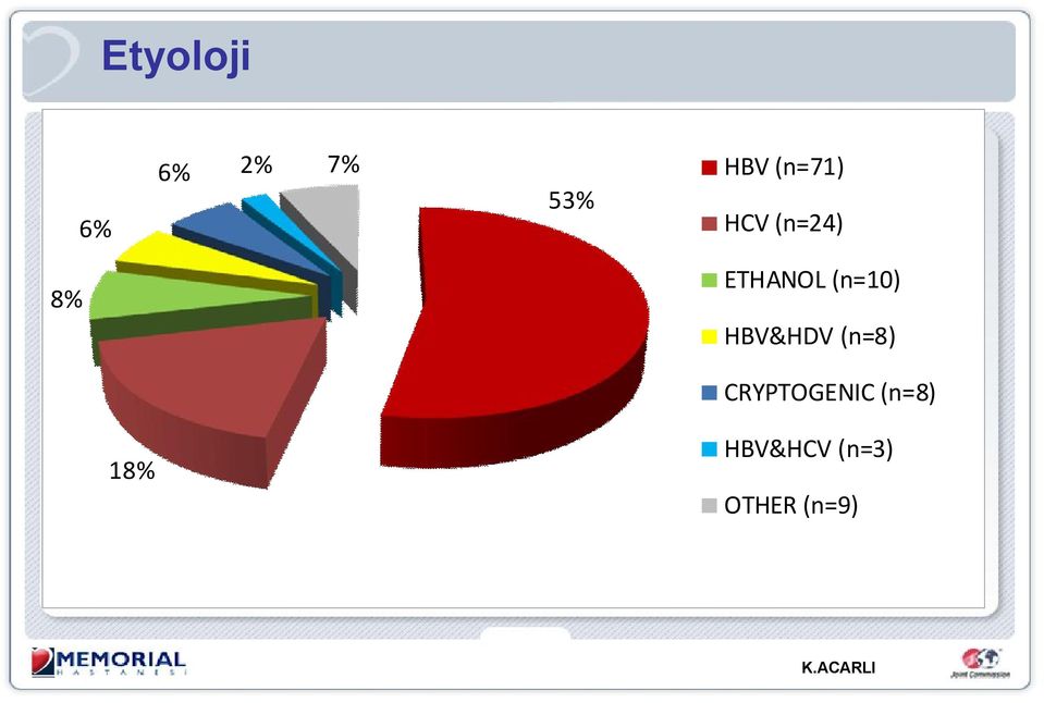 (n=10) HBV&HDV (n=8)