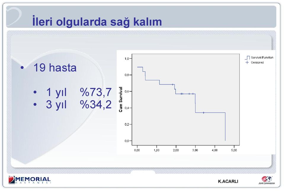 kalım 19 hasta