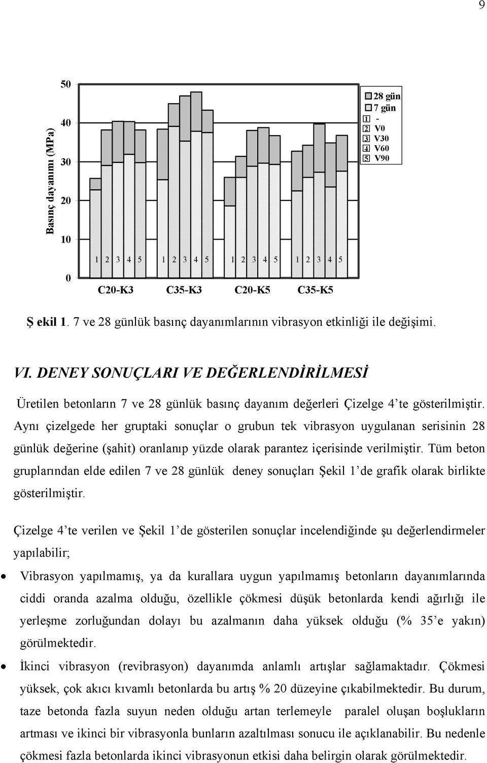 Aynı çizelgede her gruptaki sonuçlar o grubun tek vibrasyon uygulanan serisinin 28 günlük değerine (şahit) oranlanıp yüzde olarak parantez içerisinde verilmiştir.