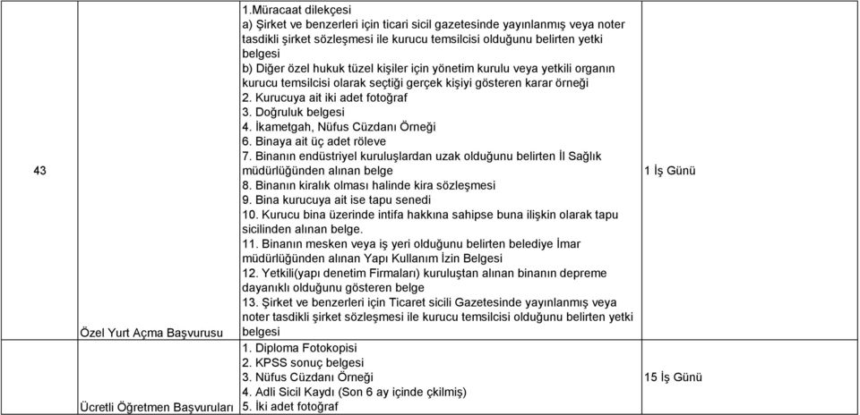 tüzel kişiler için yönetim kurulu veya yetkili organın kurucu temsilcisi olarak seçtiği gerçek kişiyi gösteren karar örneği 2. Kurucuya ait iki adet fotoğraf 3. Doğruluk belgesi 4.