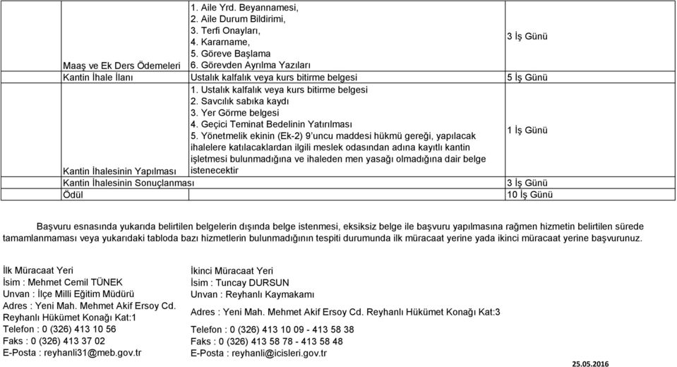 Geçici Teminat Bedelinin Yatırılması 5.