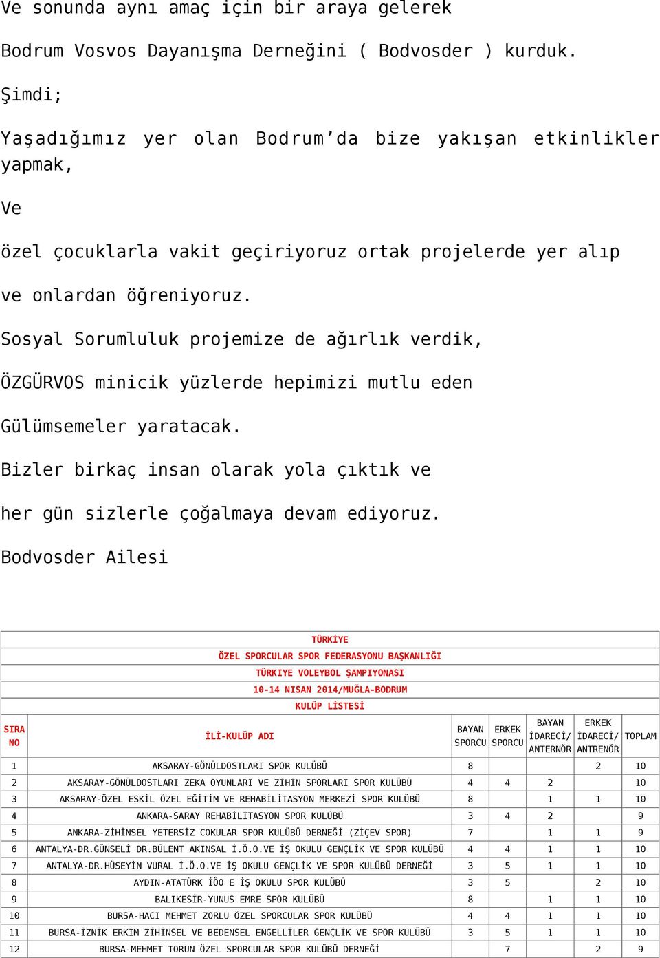 Sosyal Sorumluluk projemize de ağırlık verdik, ÖZGÜRVOS minicik yüzlerde hepimizi mutlu eden Gülümsemeler yaratacak.