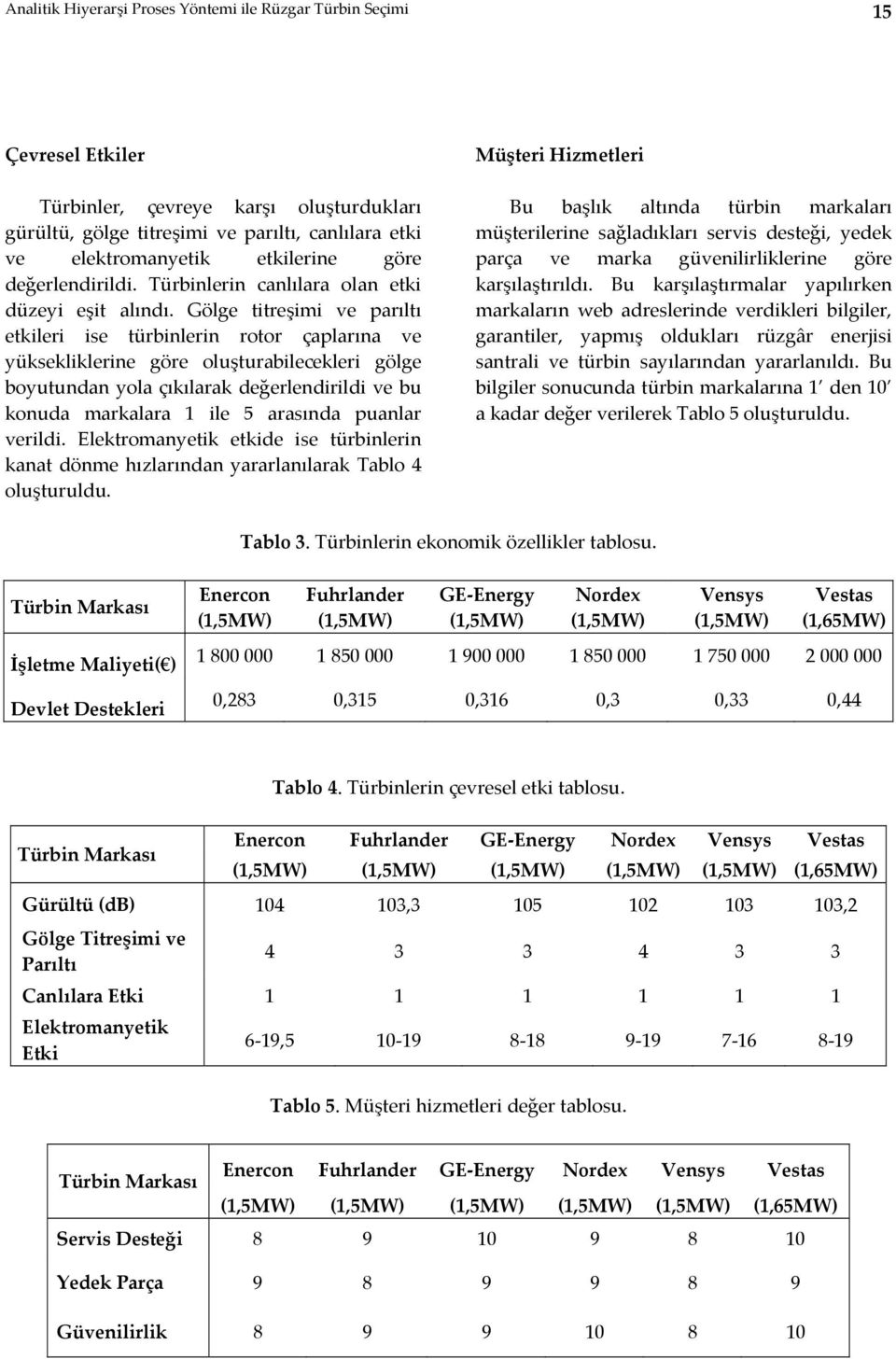 Gölge titreşimi ve parıltı etkileri ise türbinlerin rotor çaplarına ve yüksekliklerine göre oluşturabilecekleri gölge boyutundan yola çıkılarak değerlendirildi ve bu konuda markalara 1 ile 5 arasında