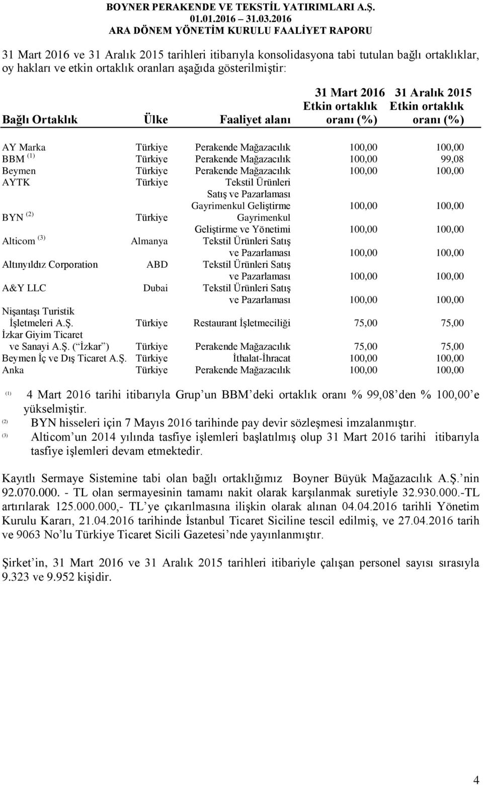 Perakende Mağazacılık 100,00 100,00 AYTK Türkiye Tekstil Ürünleri Satış ve Pazarlaması Gayrimenkul Geliştirme 100,00 100,00 BYN (2) Türkiye Gayrimenkul Geliştirme ve Yönetimi 100,00 100,00 Alticom