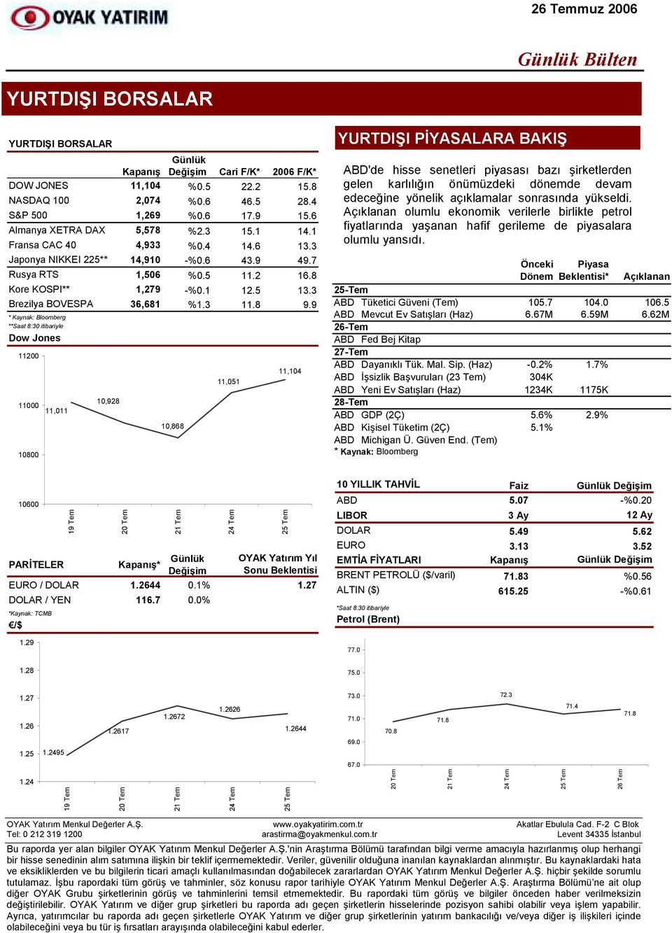 9 * Kaynak: Bloomberg **Saat 8:30 itibariyle Dow Jones 11200 11000 10800 11,011 10,928 10,868 11,051 11,104 YURTDIŞI PİYASALARA BAKIŞ ABD'de hisse senetleri piyasasõ bazõ şirketlerden gelen