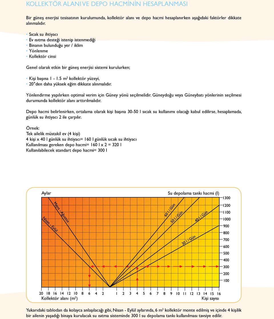 5 m 2 kollektör yüzeyi, 20 den daha yüksek eğim dikkate alınmalıdır. Yönlendirme yapılırken optimal verim için Güney yönü seçilmelidir.