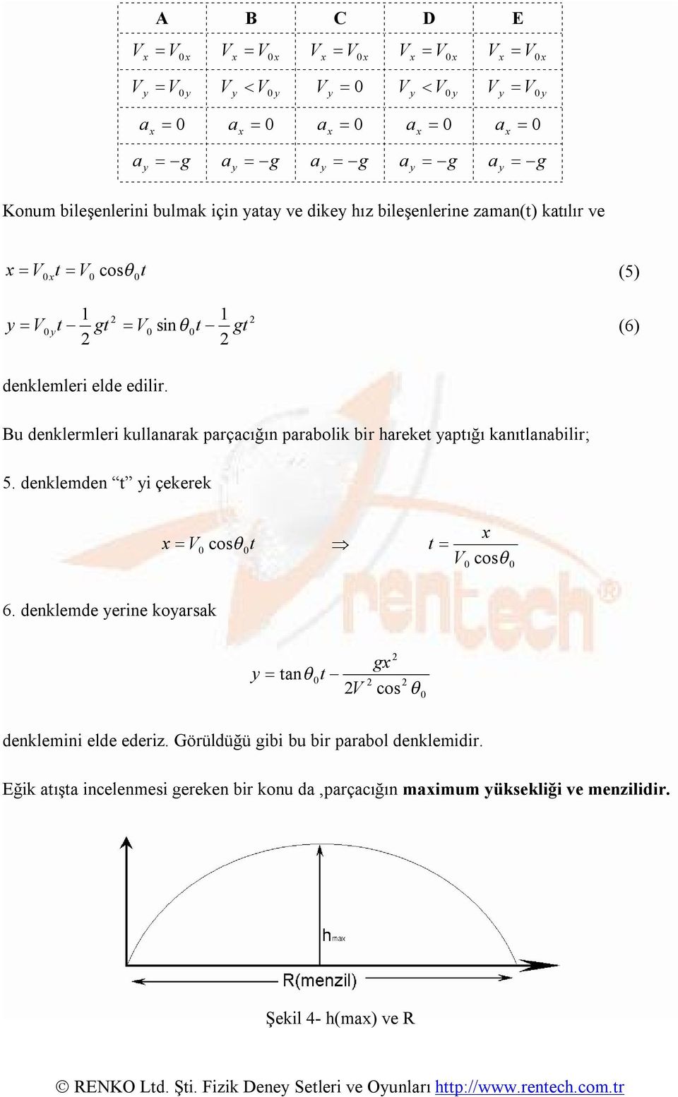 Bu denklermleri kullanarak parçacığın parabolik bir hareket yaptığı kanıtlanabilir; 5. denklemden t yi çekerek V cos t t V cos 6.