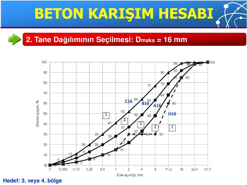 Dmaks = 16 mm C16 B16 A16 5